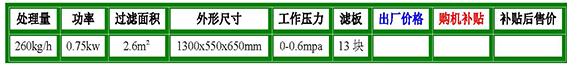 cbs-35型板框濾油機參數(shù).jpg