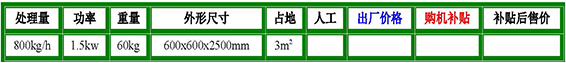 傾斜式螺旋輸送機(jī)參數(shù).jpg