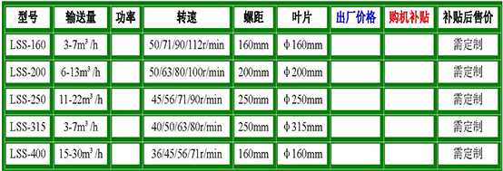 平面螺旋輸送機參數(shù).jpg