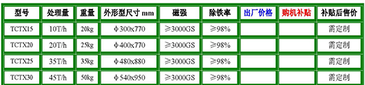 永磁除鐵器參數(shù).jpg